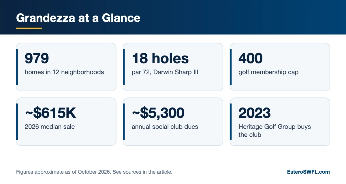 Grandezza at a Glance (infographic)
